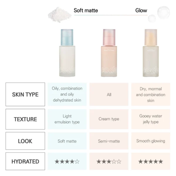 CODE GLOKOLOR Fix-On Make-up Primer 30ml - THEFACESHOP – Nature Collection